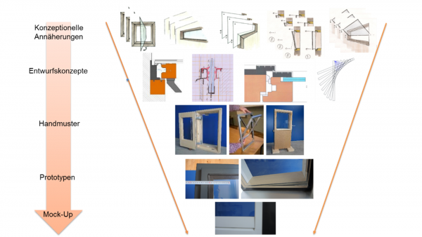 Reduktiver Ansatz zu verschiedenen Vakuum-Glas-Fenstern: Konzeptionelle Annäherungen - Entwurfskonzepte - Handmuster - Prototypen - Mock-Up