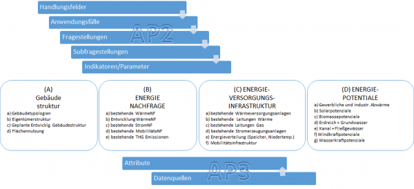 Thematische Strukturierung von Anwendungsfällen und Einbindung in Kontext