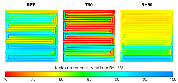 Falschfarbenbild der Ionenstromdichte über das Flowfield der Zelle hinweg.